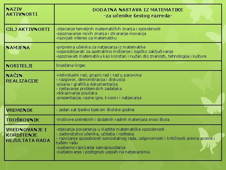 NAZIV AKTIVNOSTI DODATNA NASTAVA IZ MATEMATIKE -za učenike šestog razreda- CILJ AKTIVNOSTI -stjecanje temeljnih