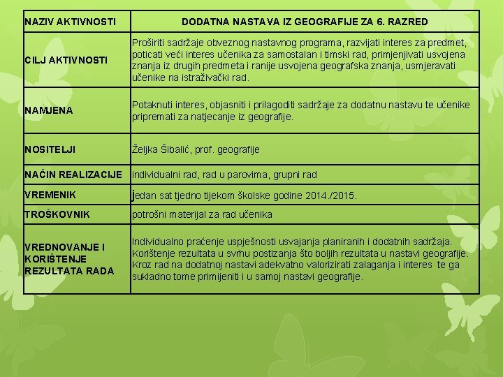 NAZIV AKTIVNOSTI DODATNA NASTAVA IZ GEOGRAFIJE ZA 6. RAZRED CILJ AKTIVNOSTI Proširiti sadržaje obveznog