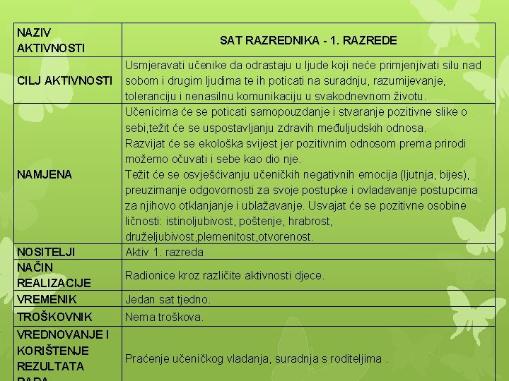 NAZIV AKTIVNOSTI CILJ AKTIVNOSTI NAMJENA NOSITELJI NAČIN REALIZACIJE VREMENIK TROŠKOVNIK VREDNOVANJE I KORIŠTENJE REZULTATA