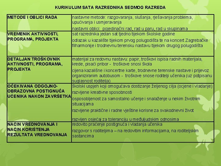 KURIKULUM SATA RAZREDNIKA SEDMOG RAZREDA METODE I OBLICI RADA VREMENIK AKTIVNOSTI, PROGRAMA, PROJEKTA nastavne