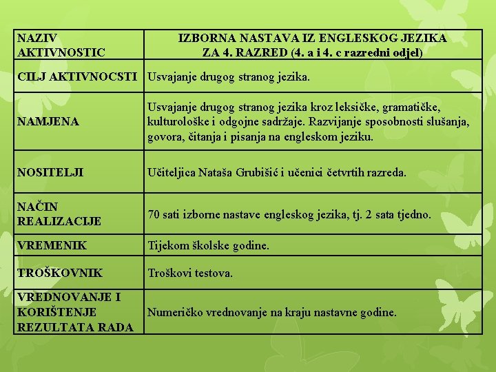 NAZIV AKTIVNOSTIC IZBORNA NASTAVA IZ ENGLESKOG JEZIKA ZA 4. RAZRED (4. a i 4.