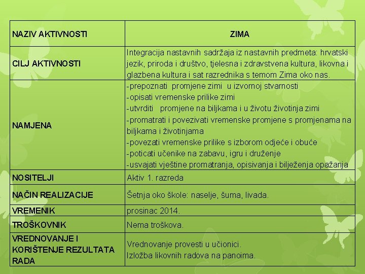 NAZIV AKTIVNOSTI CILJ AKTIVNOSTI NAMJENA ZIMA Integracija nastavnih sadržaja iz nastavnih predmeta: hrvatski jezik,