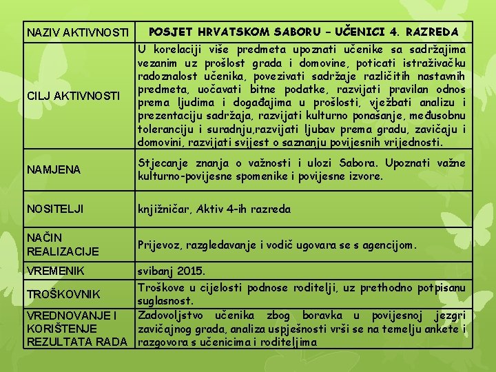 NAZIV AKTIVNOSTI POSJET HRVATSKOM SABORU – UČENICI 4. RAZREDA CILJ AKTIVNOSTI U korelaciji više