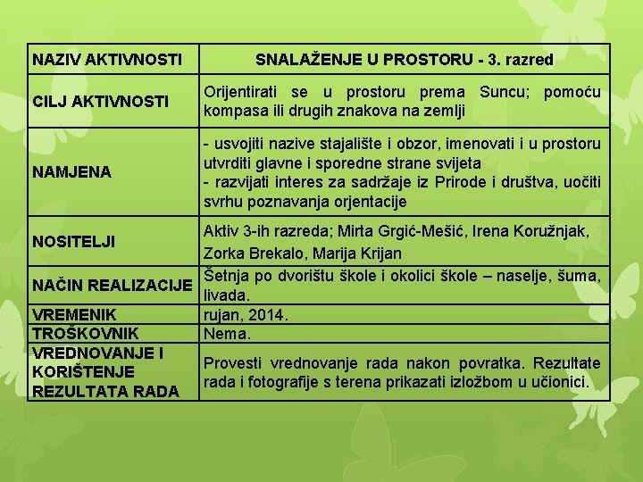 NAZIV AKTIVNOSTI SNALAŽENJE U PROSTORU - 3. razred CILJ AKTIVNOSTI Orijentirati se u prostoru