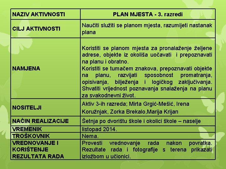 NAZIV AKTIVNOSTI CILJ AKTIVNOSTI NAMJENA PLAN MJESTA - 3. razredi Naučiti služiti se planom