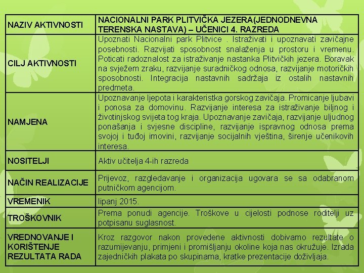 NAZIV AKTIVNOSTI CILJ AKTIVNOSTI NAMJENA NACIONALNI PARK PLITVIČKA JEZERA(JEDNODNEVNA TERENSKA NASTAVA) – UČENICI 4.