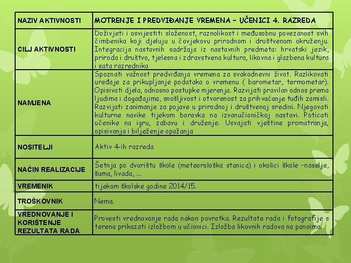 NAZIV AKTIVNOSTI CILJ AKTIVNOSTI NAMJENA MOTRENJE I PREDVIĐANJE VREMENA – UČENICI 4. RAZREDA Doživjeti