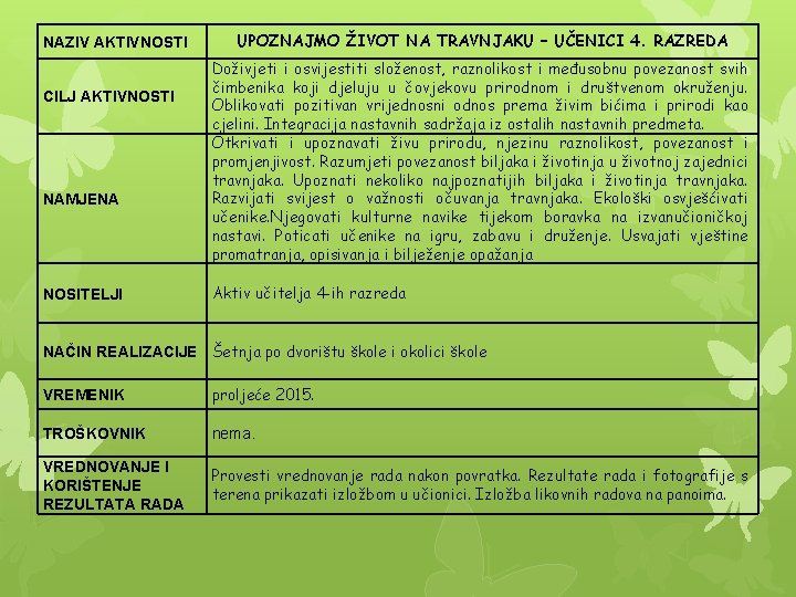 NAZIV AKTIVNOSTI CILJ AKTIVNOSTI NAMJENA NOSITELJI UPOZNAJMO ŽIVOT NA TRAVNJAKU – UČENICI 4. RAZREDA