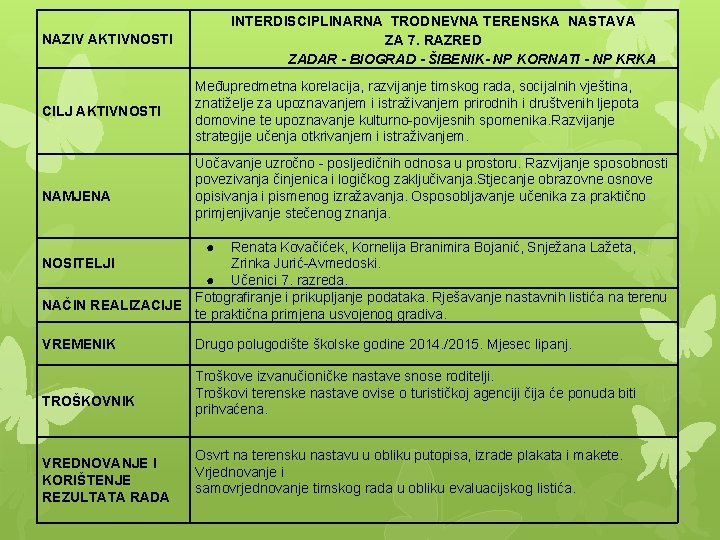 INTERDISCIPLINARNA TRODNEVNA TERENSKA NASTAVA ZA 7. RAZRED ZADAR - BIOGRAD - ŠIBENIK- NP KORNATI