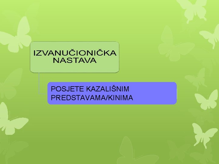 POSJETE KAZALIŠNIM PREDSTAVAMA/KINIMA 