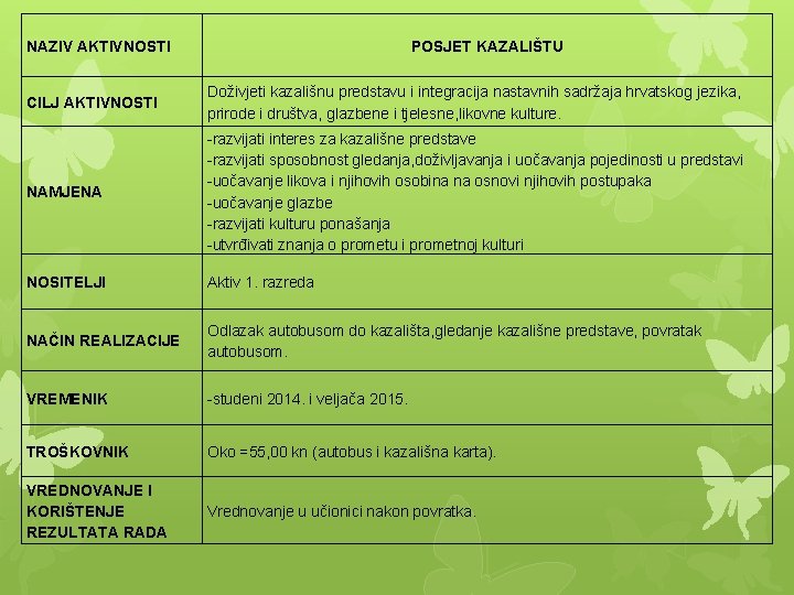 NAZIV AKTIVNOSTI POSJET KAZALIŠTU CILJ AKTIVNOSTI Doživjeti kazališnu predstavu i integracija nastavnih sadržaja hrvatskog