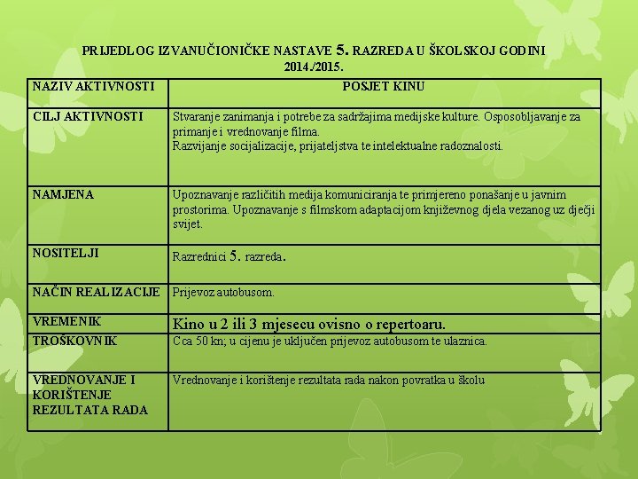 PRIJEDLOG IZVANUČIONIČKE NASTAVE 5. RAZREDA U ŠKOLSKOJ GODINI 2014. /2015. NAZIV AKTIVNOSTI POSJET KINU