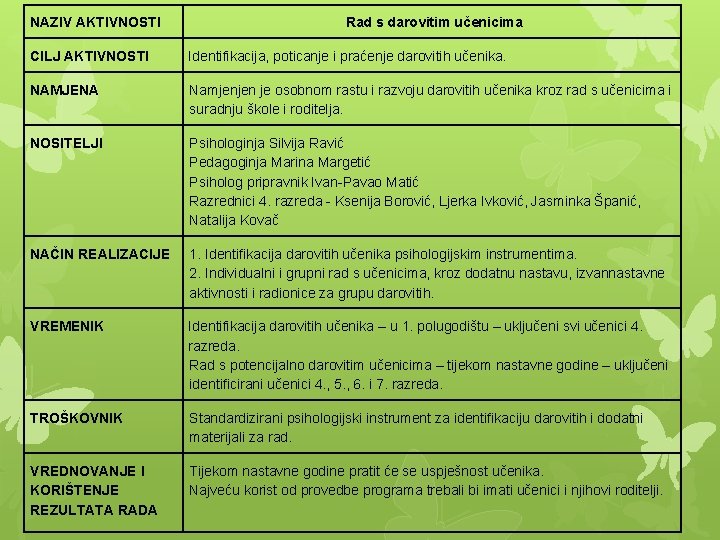 NAZIV AKTIVNOSTI Rad s darovitim učenicima CILJ AKTIVNOSTI Identifikacija, poticanje i praćenje darovitih učenika.