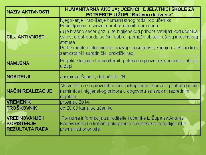 NAZIV AKTIVNOSTI CILJ AKTIVNOSTI HUMANITARNA AKCIJA; UČENICI I DJELATNICI ŠKOLE ZA POTREBITE U ŽUPI