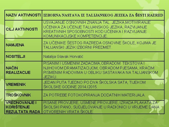 NAZIV AKTIVNOSTI IZBORNA NASTAVA IZ TALIJANSKOG JEZIKA ZA ŠESTI RAZRED CILJ AKTIVNOSTI USVAJANJE OSNOVNIH