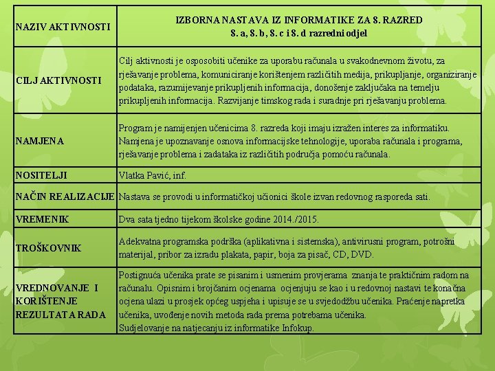 NAZIV AKTIVNOSTI IZBORNA NASTAVA IZ INFORMATIKE ZA 8. RAZRED 8. a, 8. b, 8.