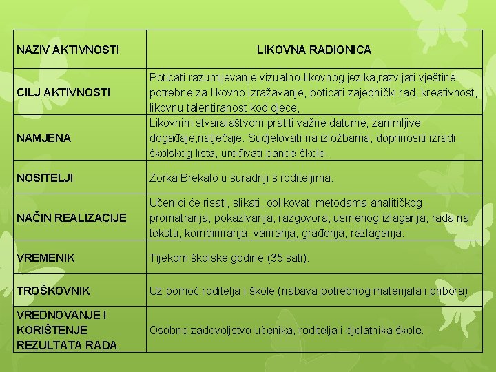 NAZIV AKTIVNOSTI CILJ AKTIVNOSTI NAMJENA LIKOVNA RADIONICA Poticati razumijevanje vizualno-likovnog jezika, razvijati vještine potrebne