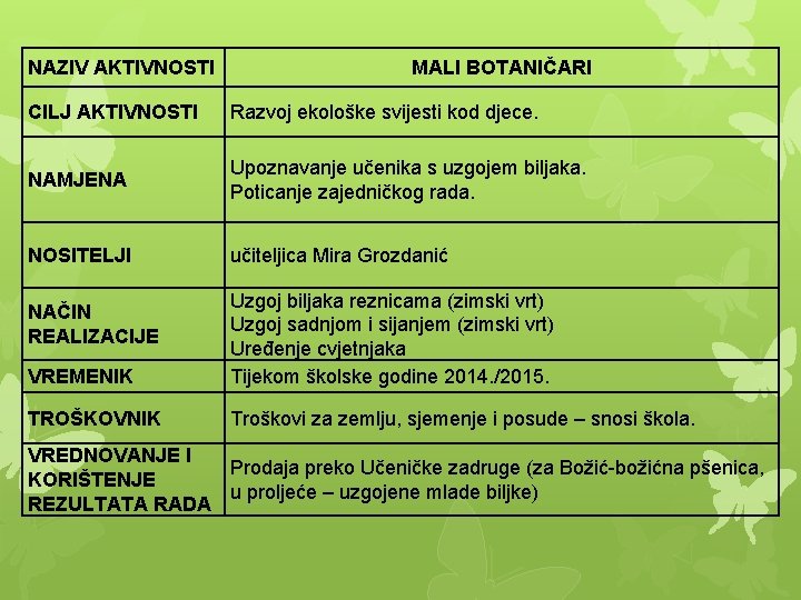 NAZIV AKTIVNOSTI MALI BOTANIČARI CILJ AKTIVNOSTI Razvoj ekološke svijesti kod djece. NAMJENA Upoznavanje učenika