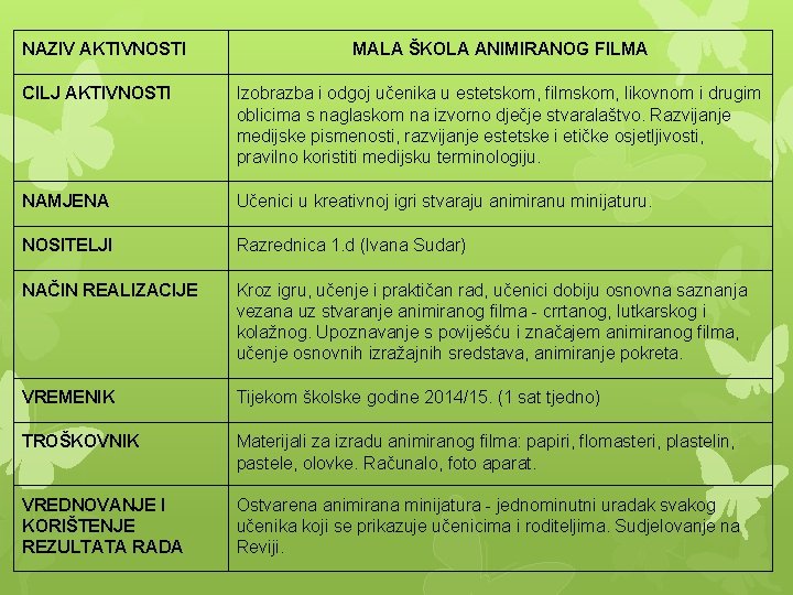 NAZIV AKTIVNOSTI MALA ŠKOLA ANIMIRANOG FILMA CILJ AKTIVNOSTI Izobrazba i odgoj učenika u estetskom,