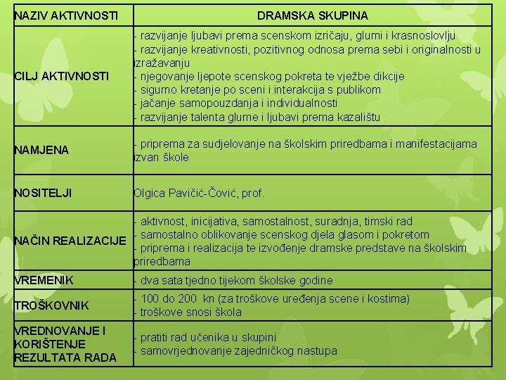 NAZIV AKTIVNOSTI DRAMSKA SKUPINA CILJ AKTIVNOSTI - razvijanje ljubavi prema scenskom izričaju, glumi i