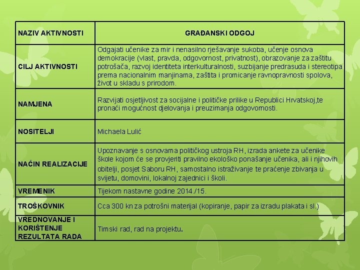 NAZIV AKTIVNOSTI GRAĐANSKI ODGOJ CILJ AKTIVNOSTI Odgajati učenike za mir i nenasilno rješavanje sukoba,