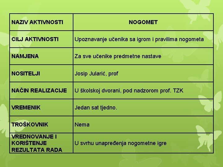 NAZIV AKTIVNOSTI NOGOMET CILJ AKTIVNOSTI Upoznavanje učenika sa igrom i pravilima nogometa NAMJENA Za