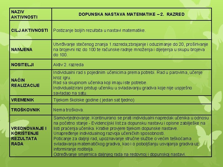 NAZIV AKTIVNOSTI DOPUNSKA NASTAVA MATEMATIKE – 2. RAZRED CILJ AKTIVNOSTI Postizanje boljih rezultata u