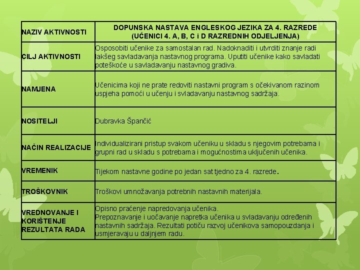 NAZIV AKTIVNOSTI DOPUNSKA NASTAVA ENGLESKOG JEZIKA ZA 4. RAZREDE (UČENICI 4. A, B, C