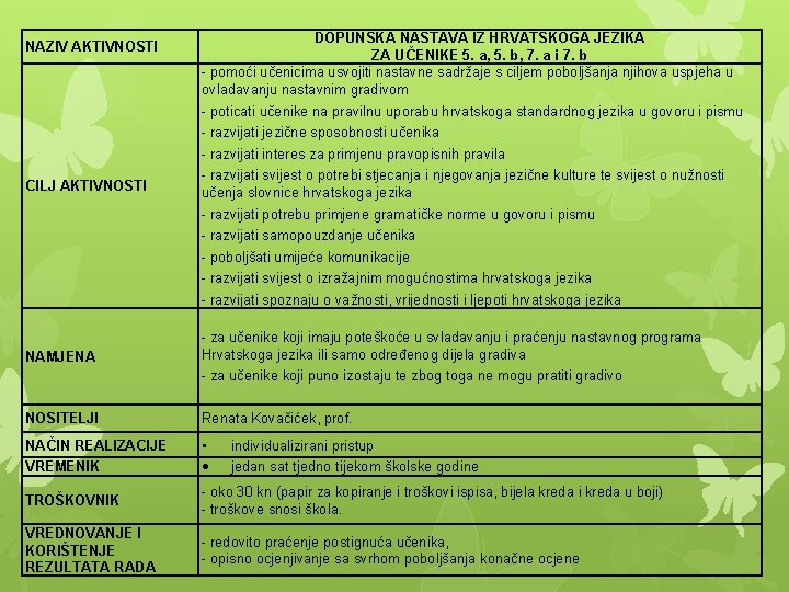 NAZIV AKTIVNOSTI DOPUNSKA NASTAVA IZ HRVATSKOGA JEZIKA ZA UČENIKE 5. a, 5. b, 7.