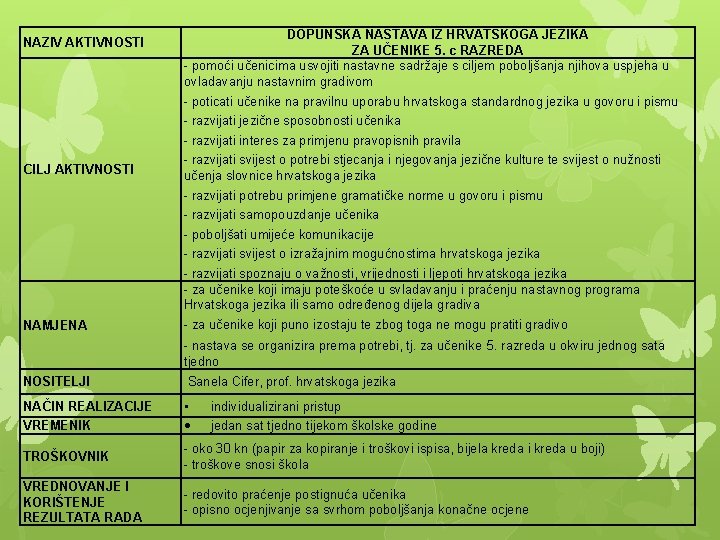 NAZIV AKTIVNOSTI DOPUNSKA NASTAVA IZ HRVATSKOGA JEZIKA ZA UČENIKE 5. c RAZREDA - pomoći