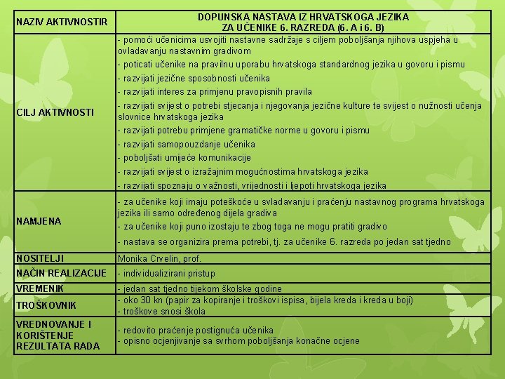 NAZIV AKTIVNOSTIR DOPUNSKA NASTAVA IZ HRVATSKOGA JEZIKA ZA UČENIKE 6. RAZREDA (6. A i