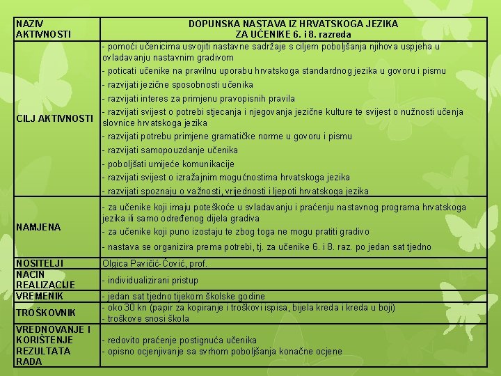 NAZIV AKTIVNOSTI DOPUNSKA NASTAVA IZ HRVATSKOGA JEZIKA ZA UČENIKE 6. i 8. razreda -