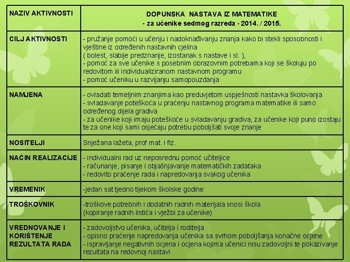 NAZIV AKTIVNOSTI DOPUNSKA NASTAVA IZ MATEMATIKE - za učenike sedmog razreda - 2014. /