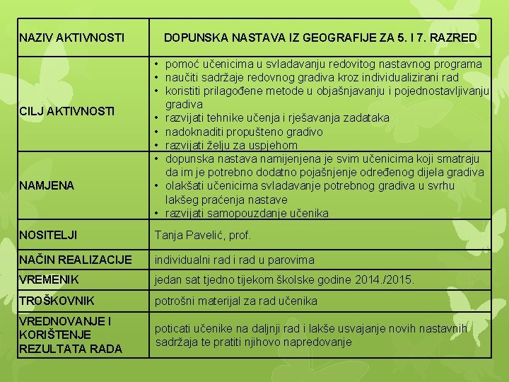 NAZIV AKTIVNOSTI CILJ AKTIVNOSTI NAMJENA DOPUNSKA NASTAVA IZ GEOGRAFIJE ZA 5. I 7. RAZRED