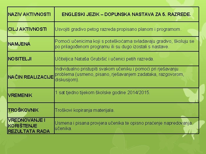 NAZIV AKTIVNOSTI ENGLESKI JEZIK – DOPUNSKA NASTAVA ZA 5. RAZREDE. CILJ AKTIVNOSTI Usvojiti gradivo