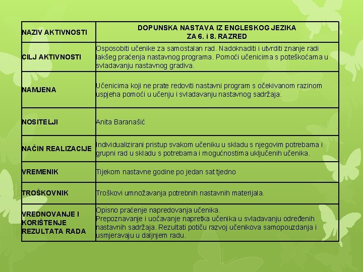 NAZIV AKTIVNOSTI DOPUNSKA NASTAVA IZ ENGLESKOG JEZIKA ZA 6. i 8. RAZRED CILJ AKTIVNOSTI