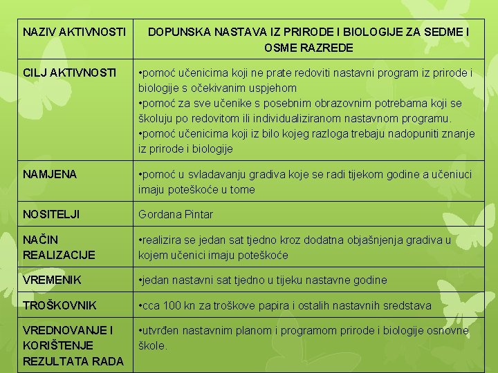 NAZIV AKTIVNOSTI DOPUNSKA NASTAVA IZ PRIRODE I BIOLOGIJE ZA SEDME I OSME RAZREDE CILJ