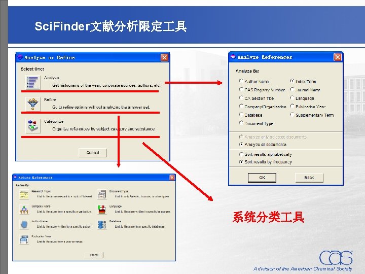 Sci. Finder文献分析限定 具 系统分类 具 A division of the American Chemical Society 