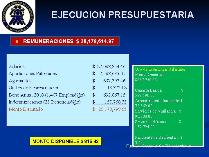 EJECUCION PRESUPUESTARIA n REMUNERACIONES $ 26, 179, 614. 97 Salarios Aportaciones Patronales Aguinaldos Gastos