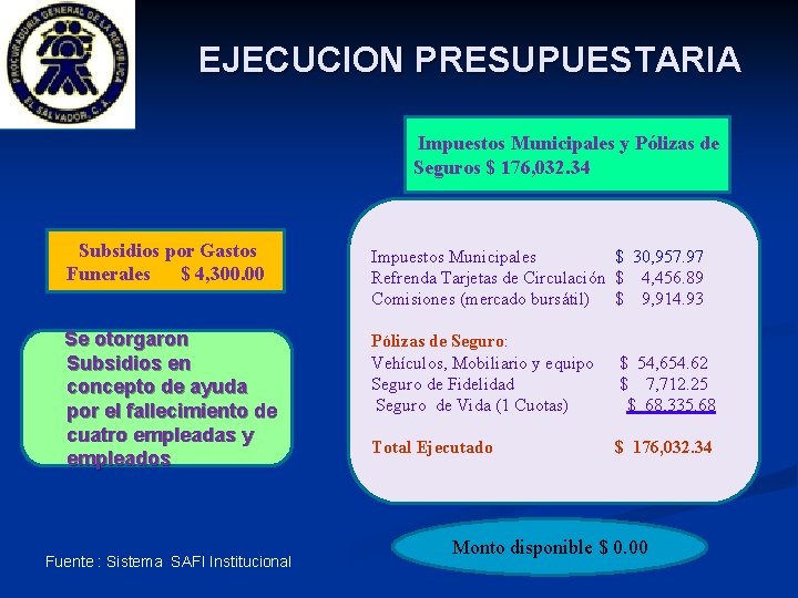 EJECUCION PRESUPUESTARIA Impuestos Municipales y Pólizas de Seguros $ 176, 032. 34 Subsidios por