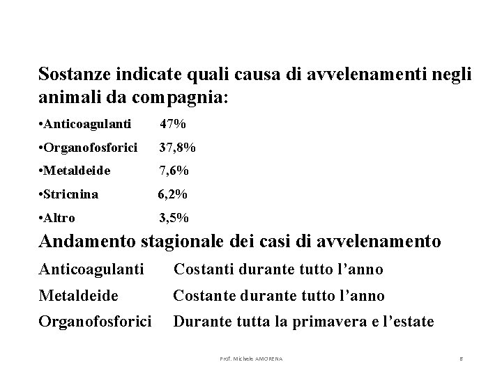 Sostanze indicate quali causa di avvelenamenti negli animali da compagnia: • Anticoagulanti 47% •