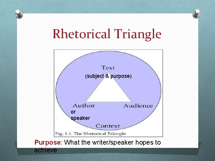 Rhetorical Triangle (subject & purpose) or speaker Purpose: What the writer/speaker hopes to achieve