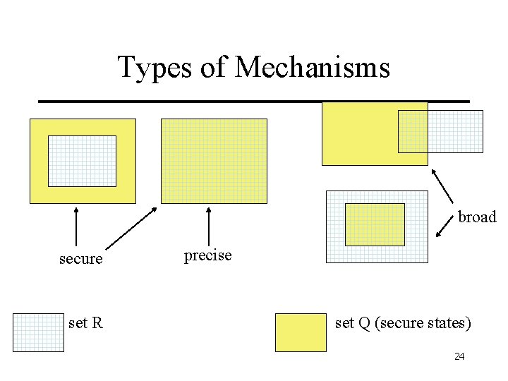 Types of Mechanisms broad secure set R precise set Q (secure states) 24 