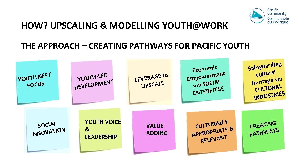 HOW? UPSCALING & MODELLING YOUTH@WORK THE APPROACH – CREATING PATHWAYS FOR PACIFIC YOUTH EET