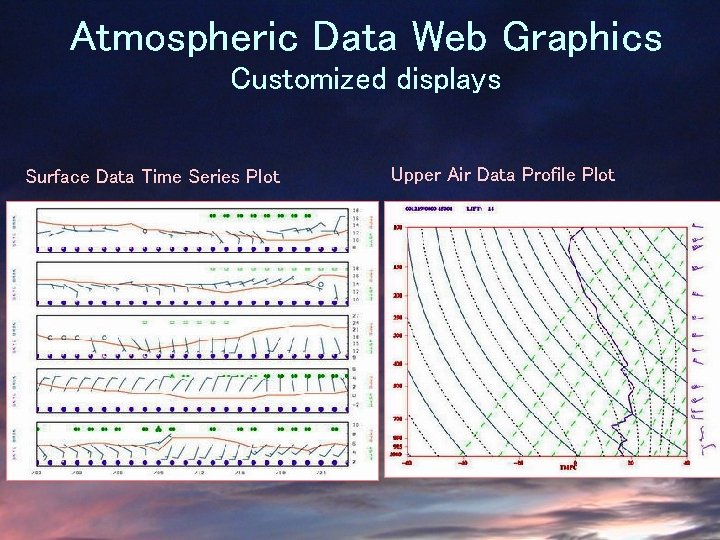 Atmospheric Data Web Graphics Customized displays Surface Data Time Series Plot Upper Air Data