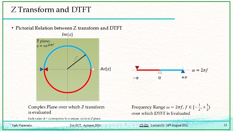 Z Transform and DTFT • Pictorial Relation between Z transform and DTFT Yash Vasavada