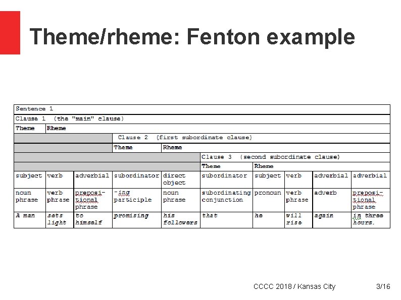 Theme/rheme: Fenton example CCCC 2018 / Kansas City 3/16 