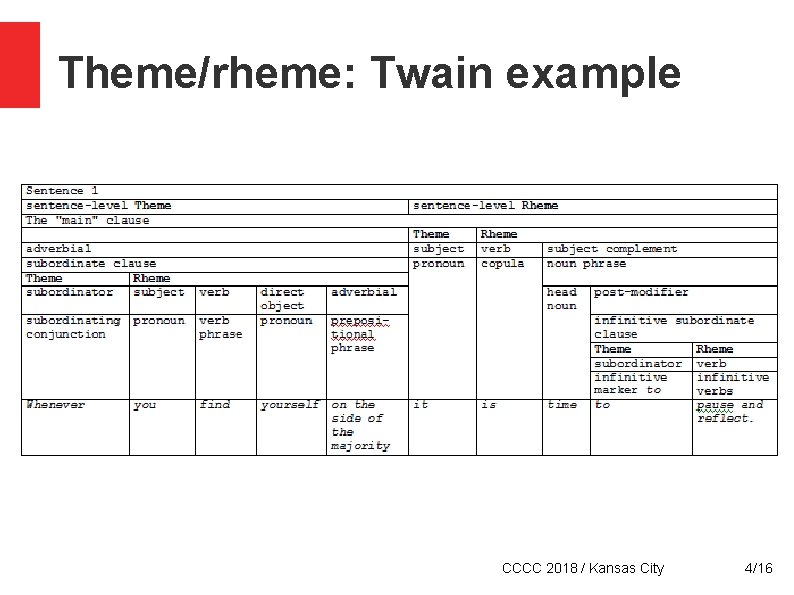 Theme/rheme: Twain example CCCC 2018 / Kansas City 4/16 