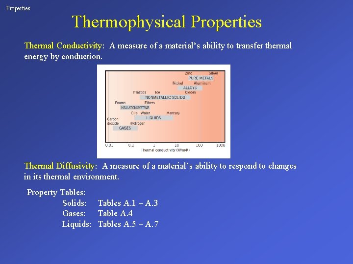 Properties Thermophysical Properties Thermal Conductivity: A measure of a material’s ability to transfer thermal