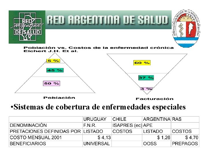  • Sistemas de cobertura de enfermedades especiales 